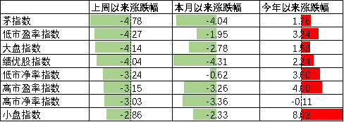 数据来源：Wind，中加基金；截至2023年3月10日