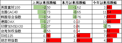 数据来源：Wind，中加基金；截至2023年3月10日