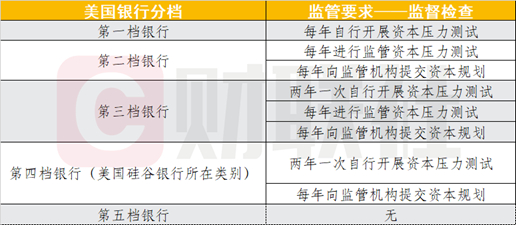（资料来源：财联社整理）