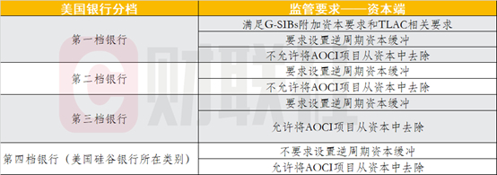 （资料来源：财联社整理）