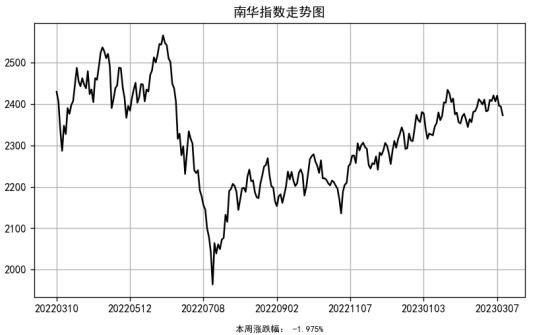 （数据来源：南华期货,Tushare）