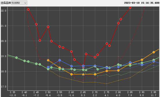 （数据来源：龙弈科技）