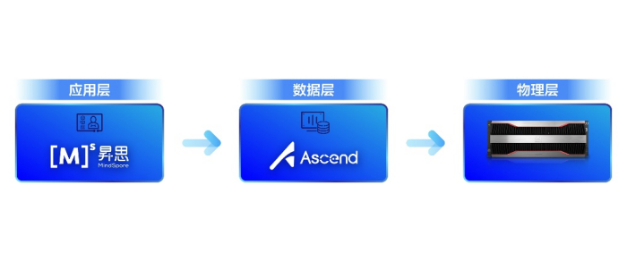 　　【向量数据库TensorDB解决方案整体架构图】