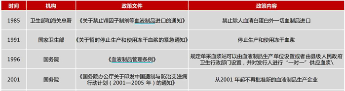 数据来源：西南证券研报