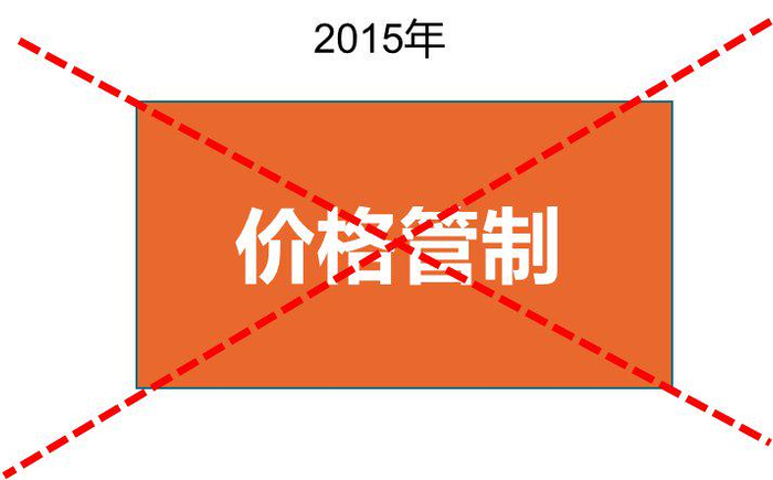 数据来源：易方达指数通整理