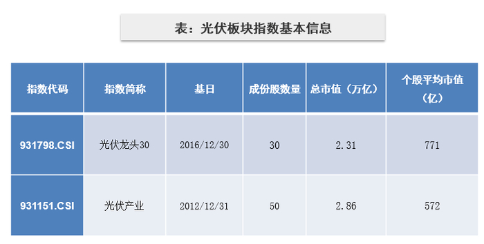 数据来源：Wind，截至2023年1月31日。