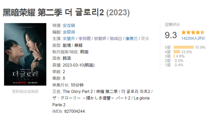 （评分网站截图）