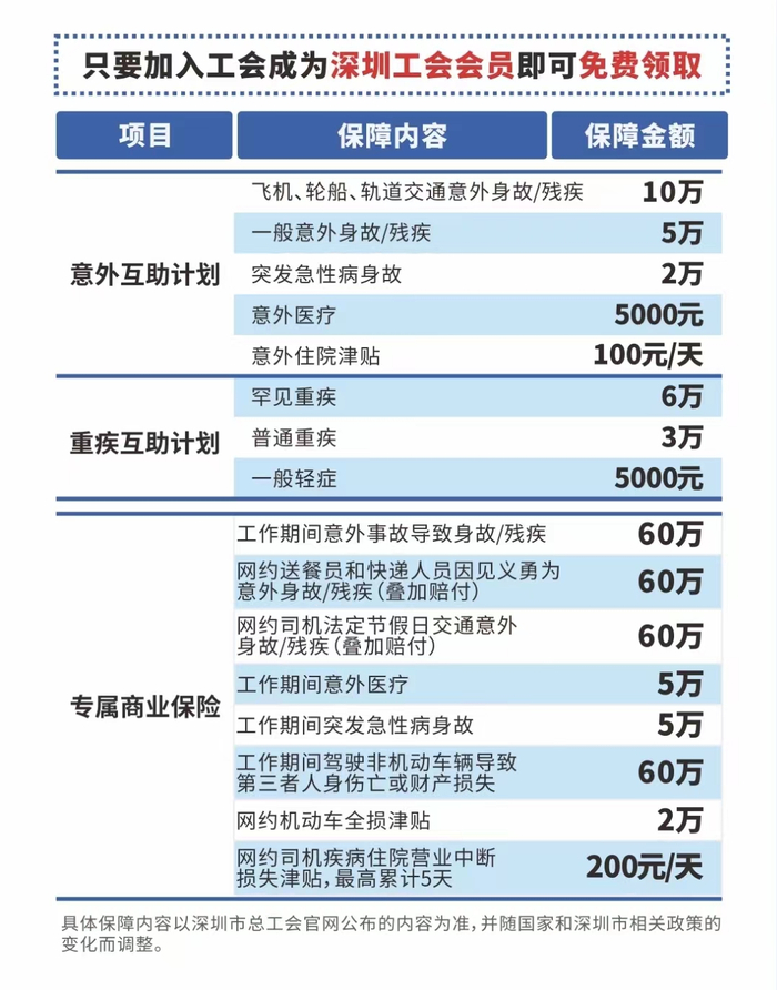 “E路守护”2023年保障方案。