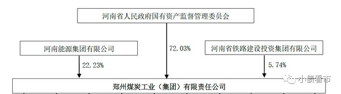 股权结构图