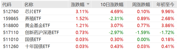 数据来源：wind