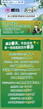 　　图:爱玛电动车携手《我们的客栈》展现超强影响力