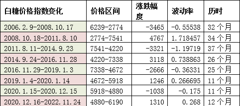 数据来源：郑商所、瑞达期货研究院