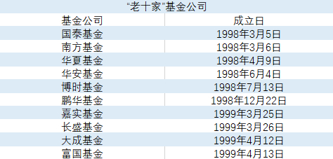 数据来源：同花顺iFinD