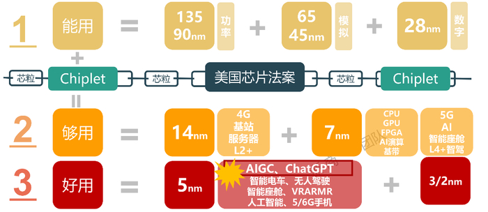 图：Chiplet作用图示，来源：浙商证券研究所