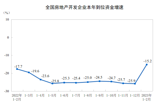 数据来源：国家统计局