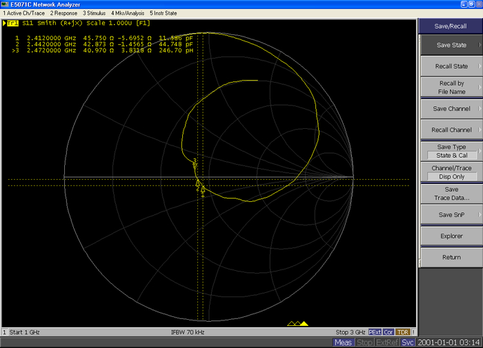 图3  天线的输入阻抗测试