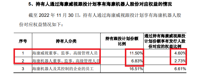 来源：招股书 