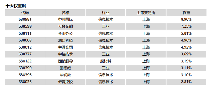数据来源：中证指数公司，2023.2.28