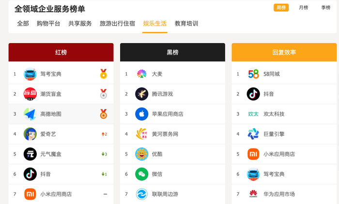图源：黑猫投诉网站截图