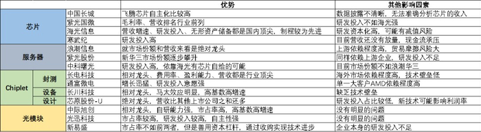 图：企业统计图示，来源：锦缎研究院