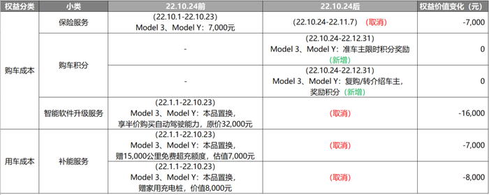 数据来源：威尔森智见权益