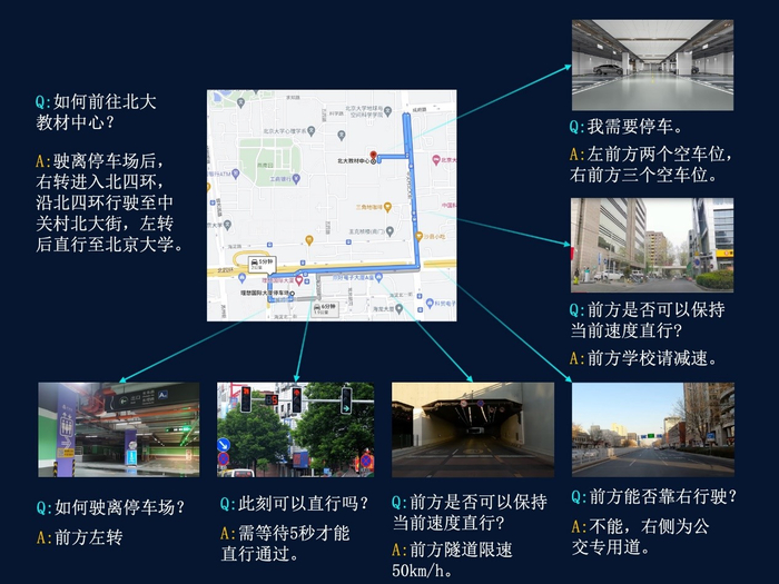 利用多模态多任务通用大模型辅助完成自动驾驶场景中各类任务