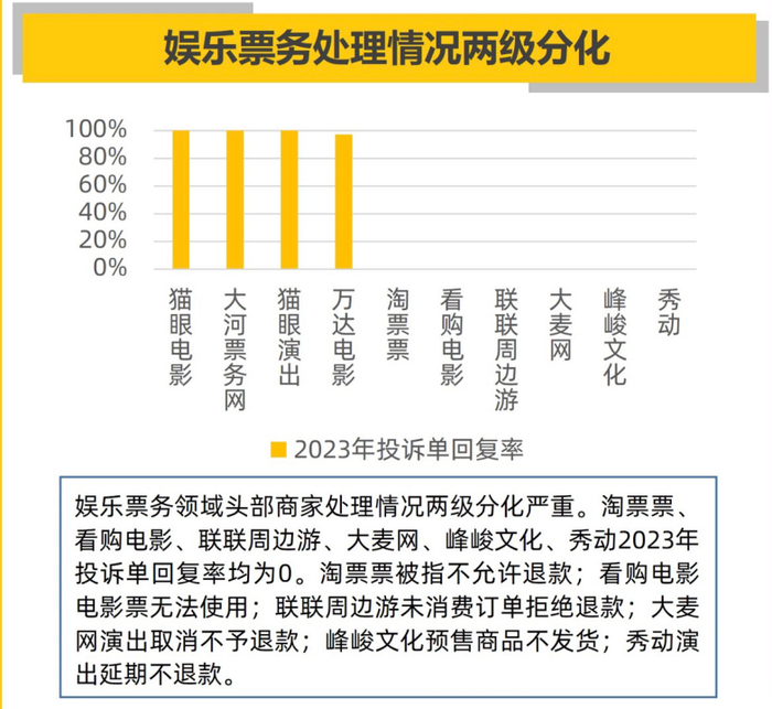 ↑截图自黑猫大数据中心