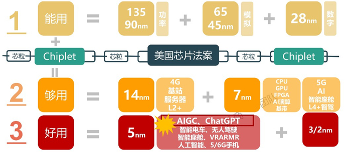图：Chiplet作用图示，来源：浙商证券研究所