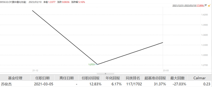 数据来源：wind，2023.3.10