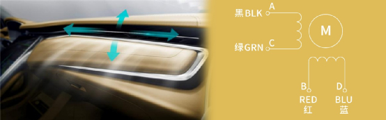 ▲图3 新能源汽车隐藏式电子出风口应用