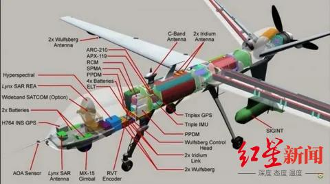 ↑MQ-9包含了大量美军“高精尖”的敏感技术