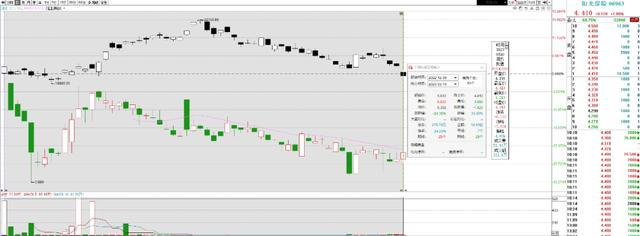 阳光保险与恒生指数走势对比图