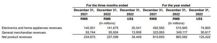 电子产品及家用电器商品收入 | 图片来源：京东