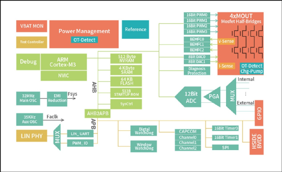  ▲图5 纳芯微NSUC1610