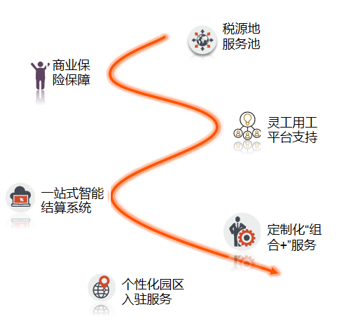 　　九尾科技相关产品服务体系