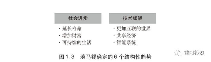资料来源：淡马锡。