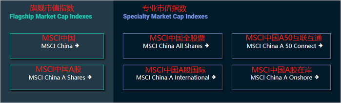 来源：MSCI官网