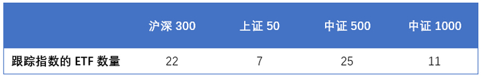 数据来源：Wind，统计包括增强策略ETF，时间截至2023/2/22。
