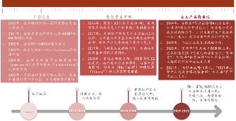 　　来源:公司官网、中泰证券研究所