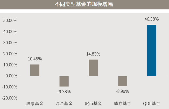 数据来源：基金业协会，截至2023.1.31。