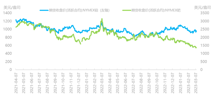 资料来源：Wind，国泰君安期货研究