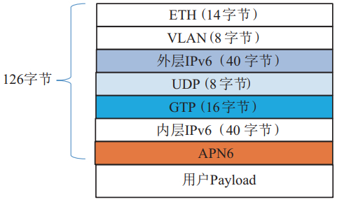 图2   面向云网融合的5G回传业务感知方案