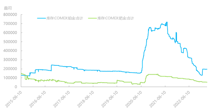 资料来源：同花顺iFind，国泰君安期货研究