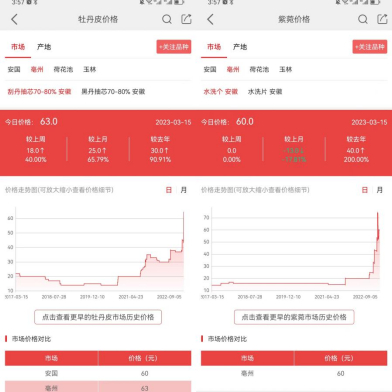 牡丹皮、紫菀近期价格走势（图片来源：天地中药网）