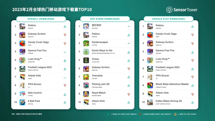 注：下载量仅统计App Store和Google Play，不包括第三方安卓市场。