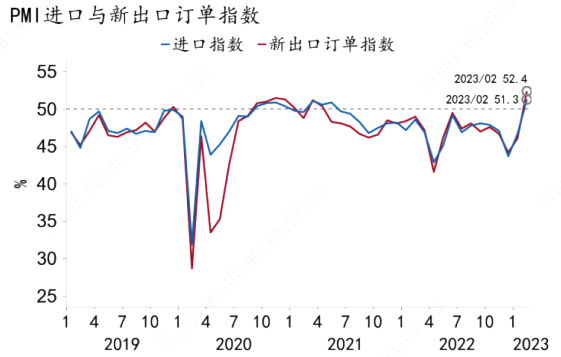 数据来源：Macrobond、招商银行研究院