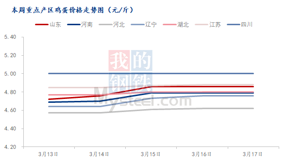 数据来源：钢联数据