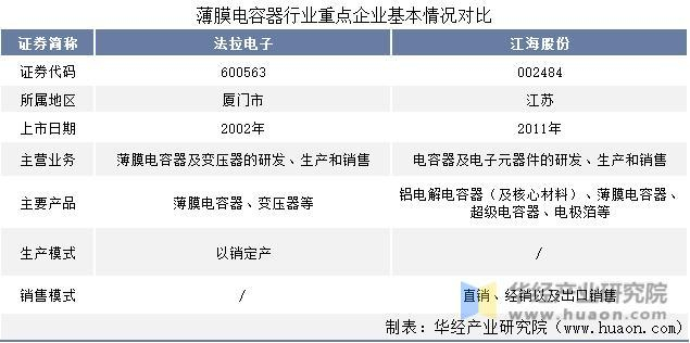 资料来源：公司官网，华经产业研究院整理