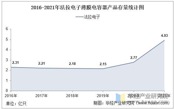 数据来源：公司年报，华经产业研究院整理