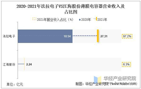 数据来源：公司年报，华经产业研究院整理
